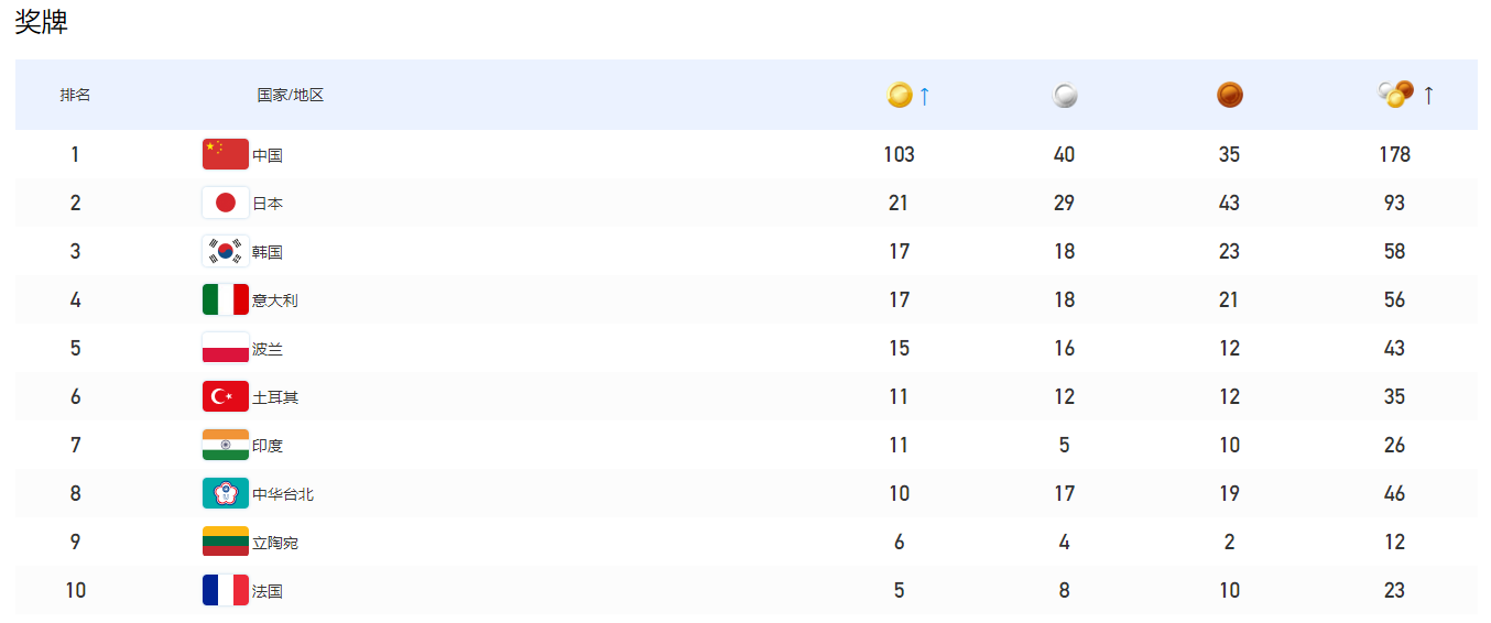 GA黄金甲·(中国集团)官方网站